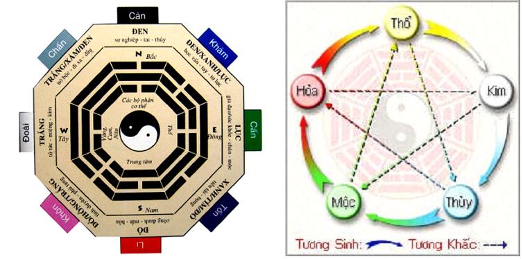 Bản chất của Phong Thủy trong Kiến&nbsp;trúc
