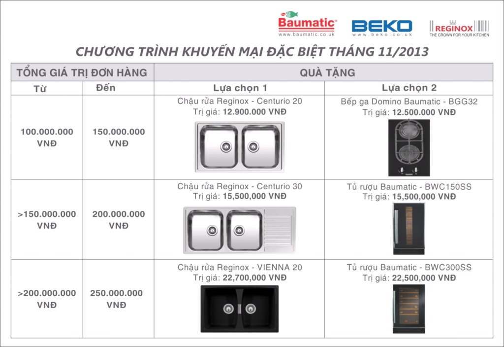 Khuyến mãi từ Baumatic Việt&nbsp;Nam