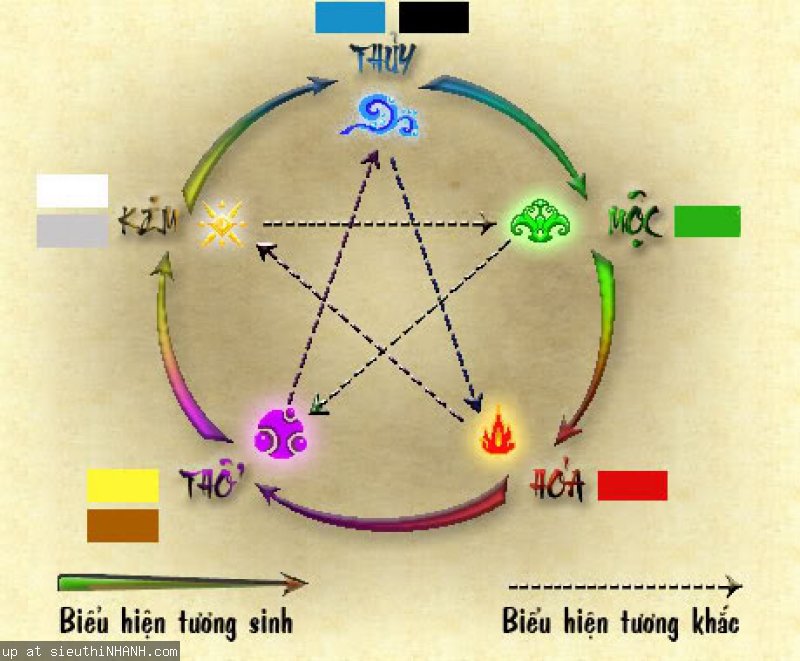 Màu sắc nhà theo phong&nbsp;thủy