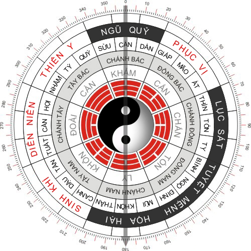 Tư vấn phong thủy nhà tuổi Giáp&nbsp;Tý